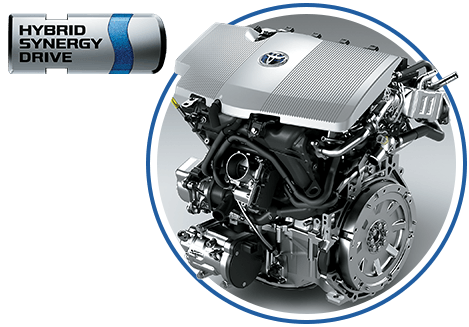 Sistema híbrido Toyota – Hybrid Synergy Drive
