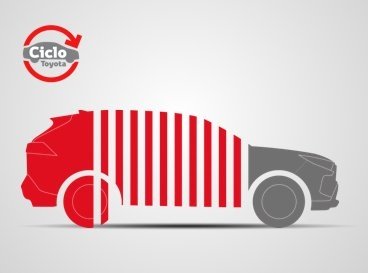 Ciclo toyota